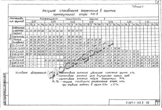 Угловая ответвительная анкерная опора УОА10-3 Угловая ответвительная анкерная опора УОА10-3