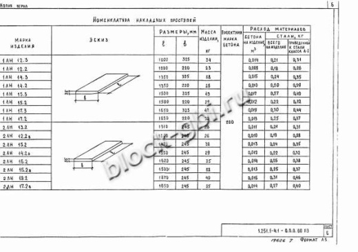 Накладная проступь 1ЛН 12.3