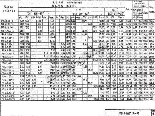Ригель РП 6.2.23-2