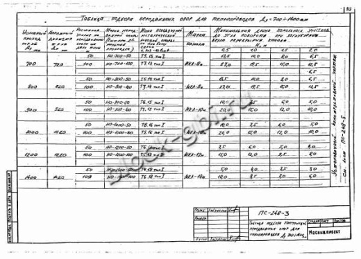 Щитовая опора НО-800-100 Щитовая опора НО-800-100
