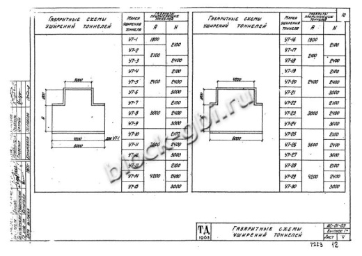 Уширение тоннеля УТ-19