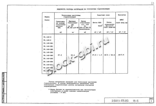 Балка мостовая Б 1.143-3К3