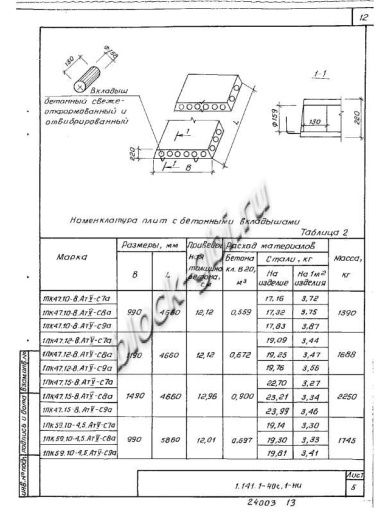 Плита 1ПК 47.15-8