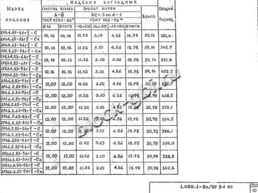 Ригель 2РЛ 6.2.65-8 АтV-С Ригель 2РЛ 6.2.65-8 АтV-С