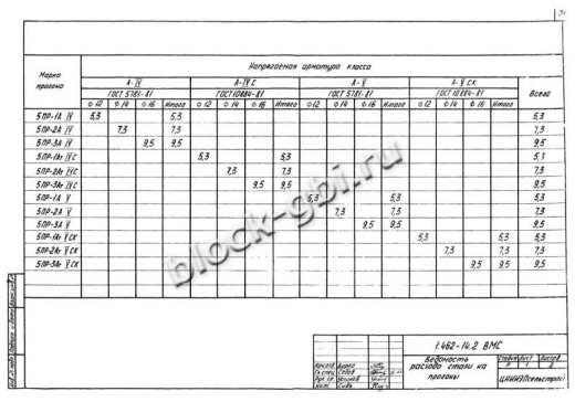 Прогон 5ПР-2 А-IV