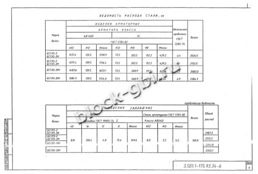 Балка мостовая БС 1.93-3