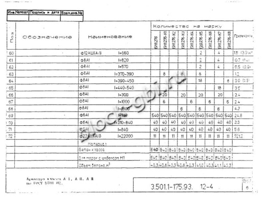Балка мостовая БН 1.276-К1