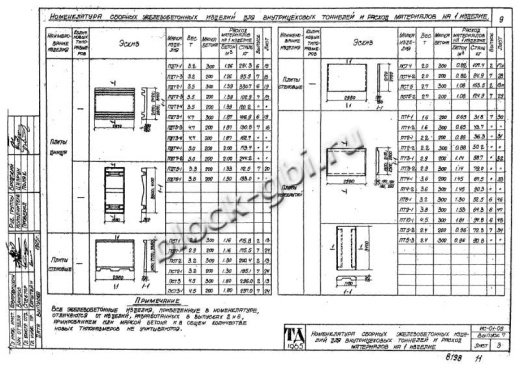 Плита днища тоннелей ПДТ 5-1