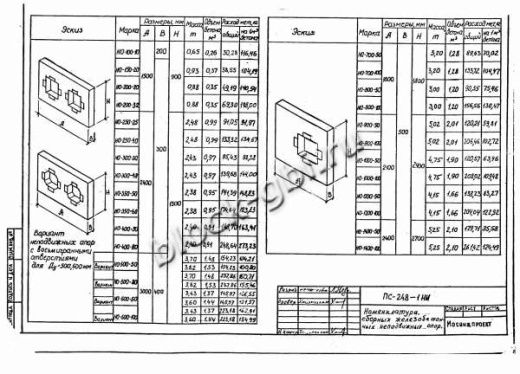 Щитовая опора НО-800-100 Щитовая опора НО-800-100