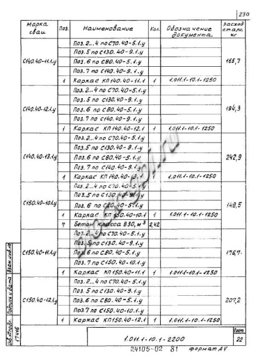 Свая С 150.40-12.1у