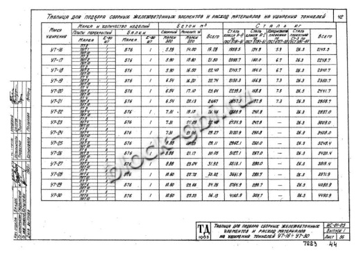 Уширение тоннеля УТ-19