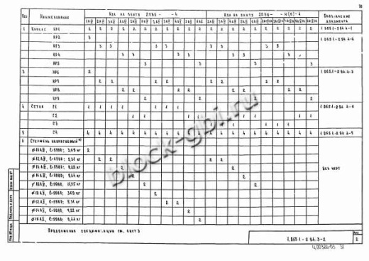 Плита 2ПВ 6-6 Плита 2ПВ 6-6