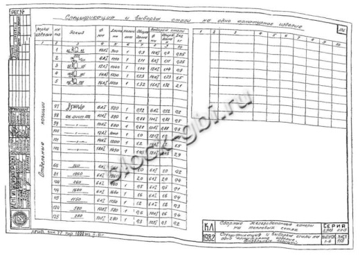 Фундамент Ф-3