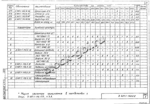 Переходная анкерная концевая опора ПА10-5 Переходная анкерная концевая опора ПА10-5