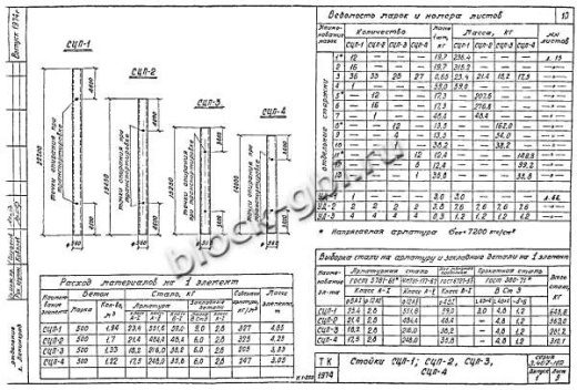 Стойка СЦП-4