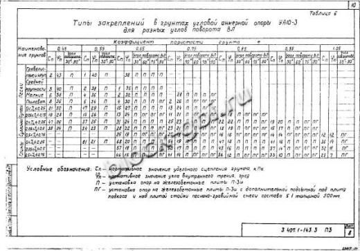 Угловая ответвительная анкерная опора УОА10-3 Угловая ответвительная анкерная опора УОА10-3