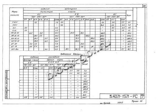 Плита П 10.5 Плита П 10.5