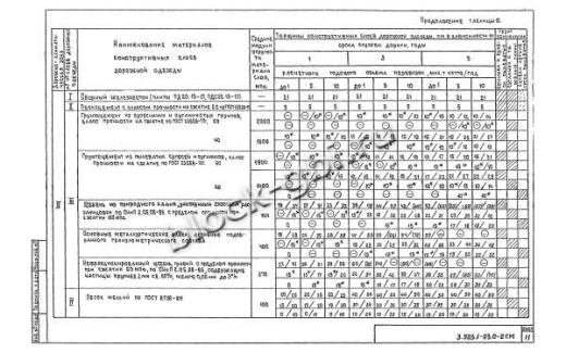 Плита ПД 20.15-17 Плита ПД 20.15-17