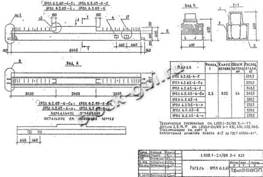 Ригель 1РПЛ 6.2.65-4 н