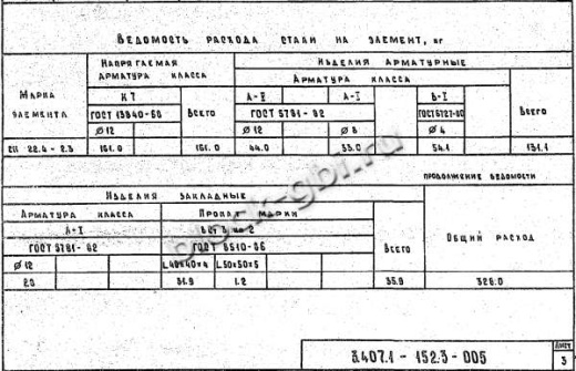 Стойка СК 22.4-2.3