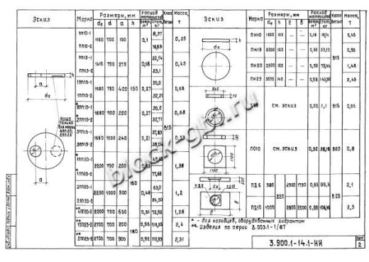 Плита 2ПП 20-2 Плита 2ПП 20-2