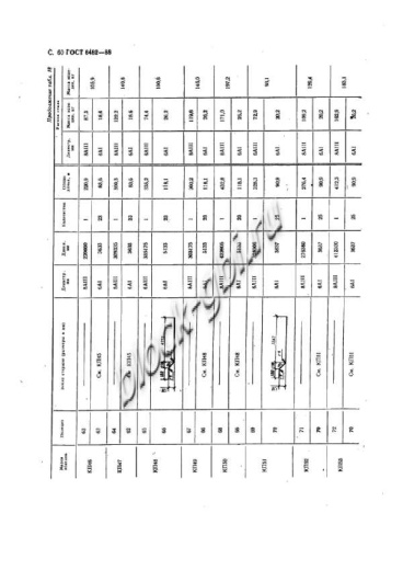 Труба ТСП 140.50-1