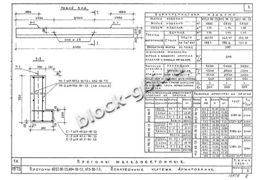 Прогон НП 5.2-90-4.5 Прогон НП 5.2-90-4.5