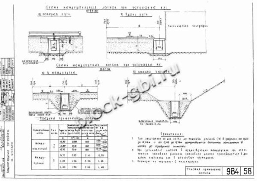 Блок междупутного лотка МПЛ-1.25