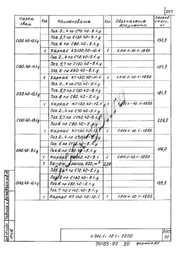 Свая С 140.40-10.1у