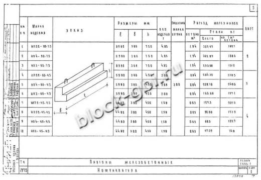 Прогон НП 5.2-90-4.5 Прогон НП 5.2-90-4.5