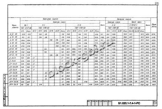 Диафрагма жесткости ДЛ 26.26 Диафрагма жесткости ДЛ 26.26