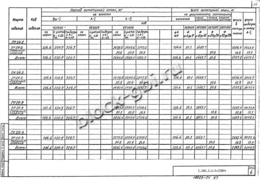 Свод СП 24-2 Свод СП 24-2