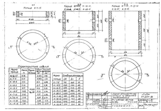 Кольцо К-12-10