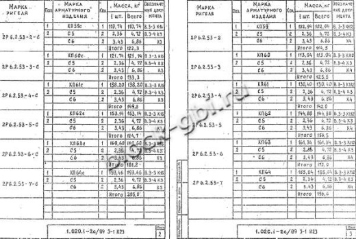 Ригель 2Р 6.2.53-2 Ригель 2Р 6.2.53-2