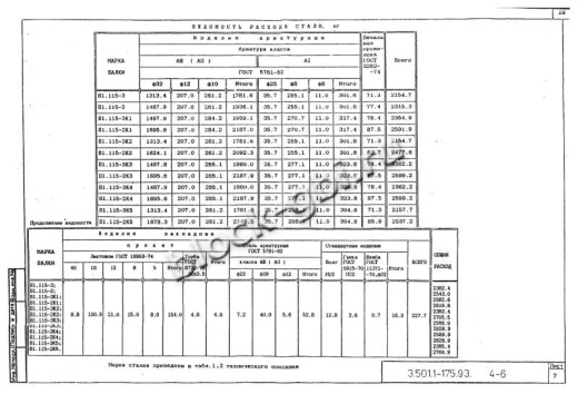 Балка мостовая Б 1.115-2К1