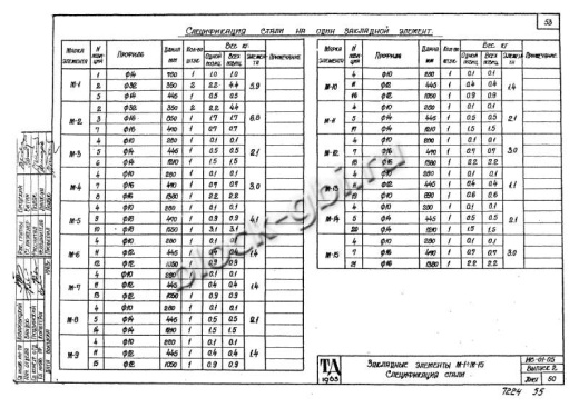 Уширение тоннеля УТ-19