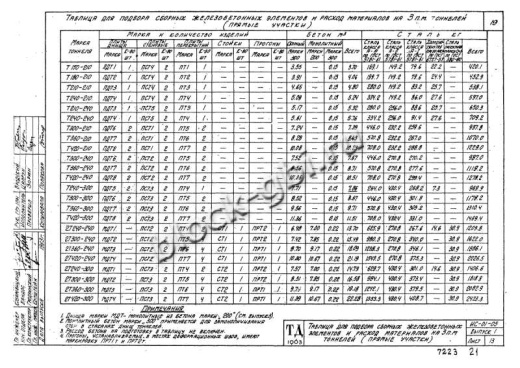 Прогон тоннелей ПРТ 2