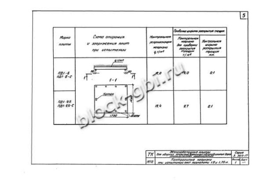 Плита ПД 1-9.5-С Плита ПД 1-9.5-С
