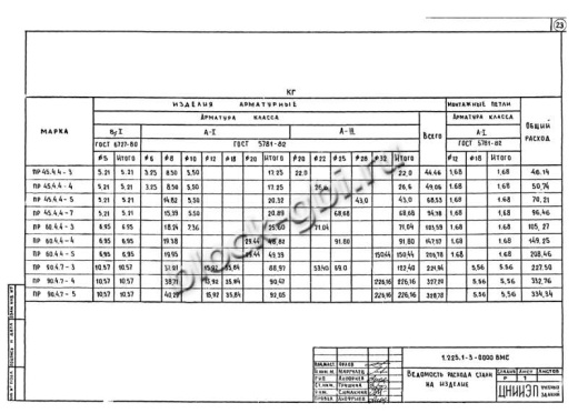 Прогон ПР 45-4.4-4 Прогон ПР 45-4.4-4