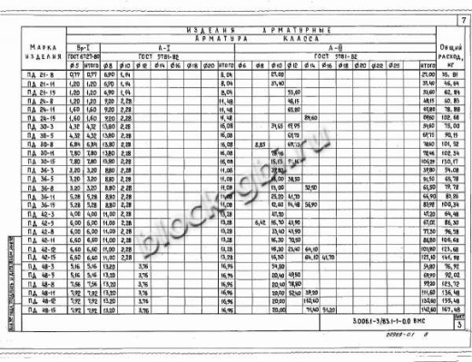 Плита днища коллекторов ПД 42-8
