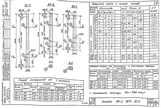 Стойка ВС-2 Стойка ВС-2