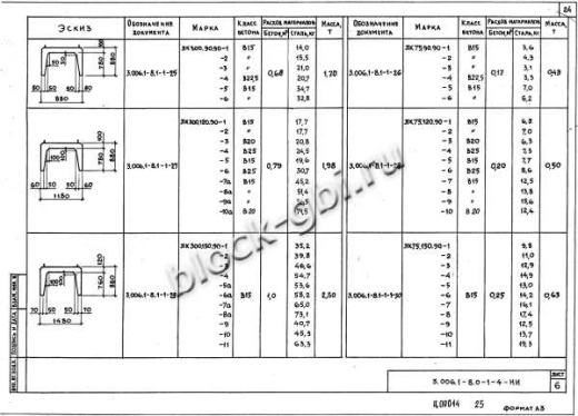 Лоток ЛК 75.120.90-7