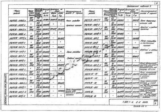 Ригель 1РДР 6.56-С