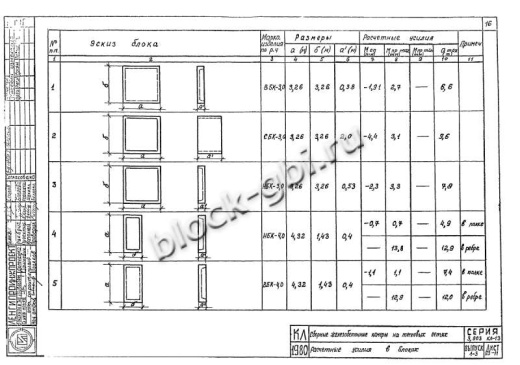 Нижний блок камеры футерованный НБК 4.0-2-фут Нижний блок камеры футерованный НБК 4.0-2-фут