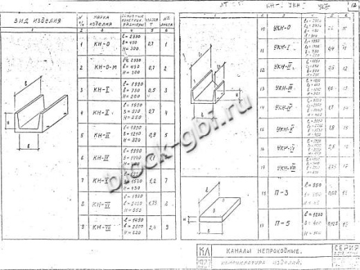 Канал непроходной КН-7 Канал непроходной КН-7