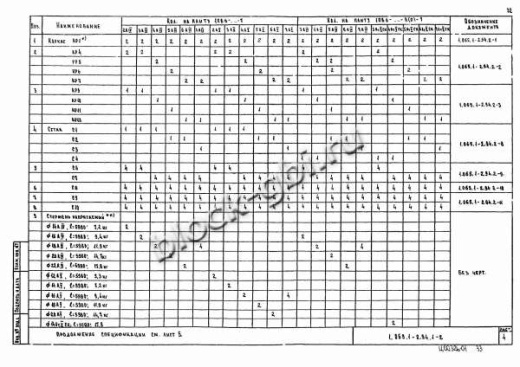 Плита 1ПВ 6-6 Плита 1ПВ 6-6