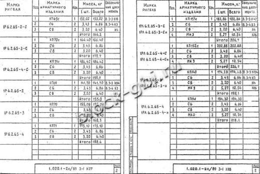 Ригель 1РЛ 6.2.65-4