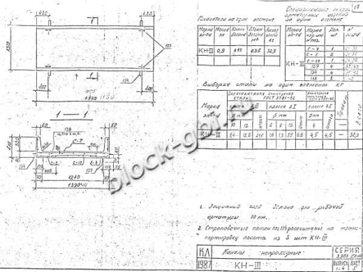 Канал непроходной КН-3