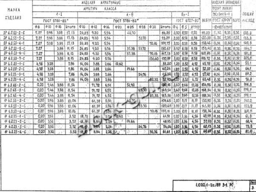 Ригель 2Р 6.2.23-1 С Ригель 2Р 6.2.23-1 С