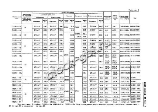 Стойка СЦ 20.3-1.1в